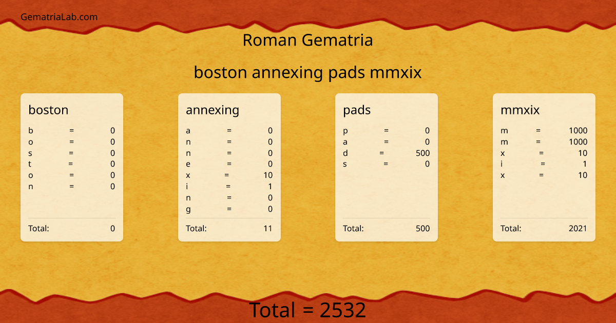 boston annexing pads mmxix in roman Gematria